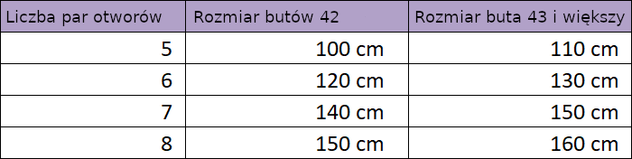 Tabulka velikostí PL1